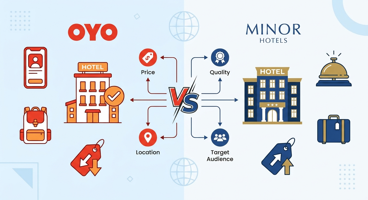 Create a professional blog illustration for a Travel website article about 